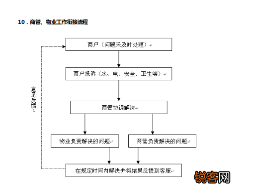 商业运营管理包括哪些内容 史上最全商业运营管理内容
