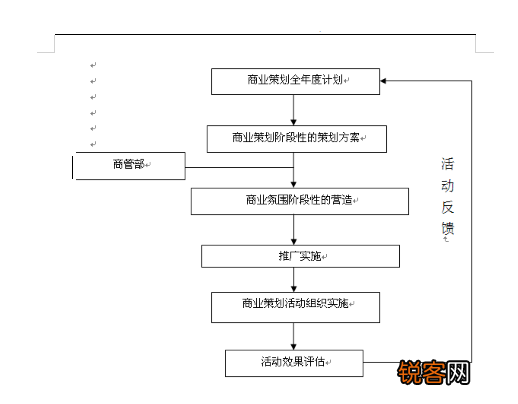 商业运营管理包括哪些内容 史上最全商业运营管理内容