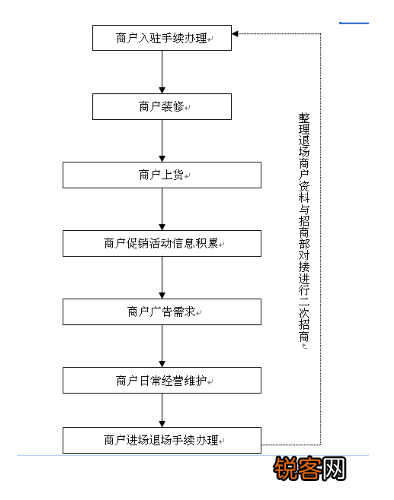 商业运营管理包括哪些内容 史上最全商业运营管理内容