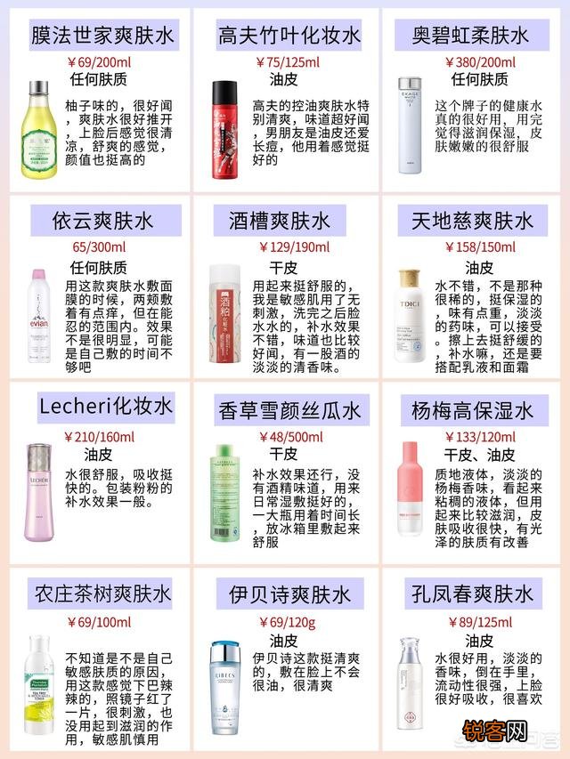 25岁的“干皮星人”适合用哪款补水能力好的爽肤水？