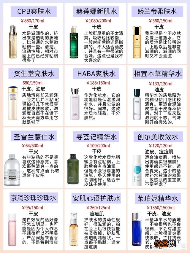 25岁的“干皮星人”适合用哪款补水能力好的爽肤水？