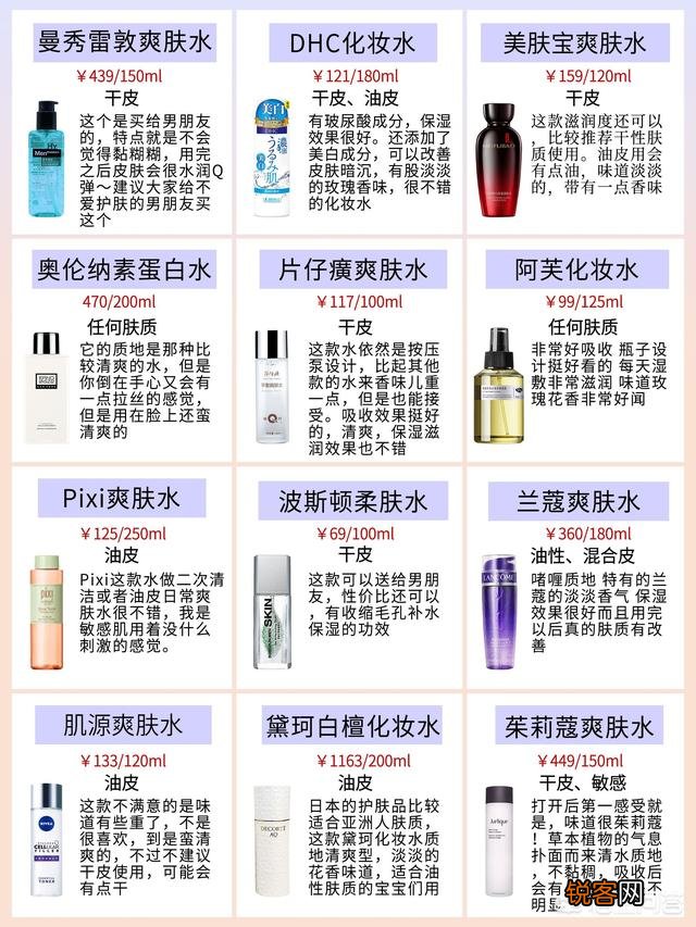 25岁的“干皮星人”适合用哪款补水能力好的爽肤水？