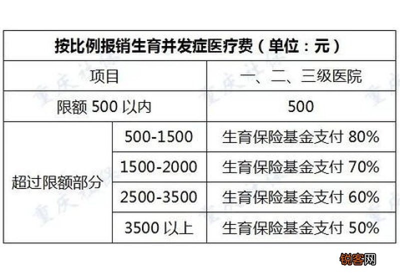 生育保险和医保可以同时去报销吗 原来两者报销条件是不一样的