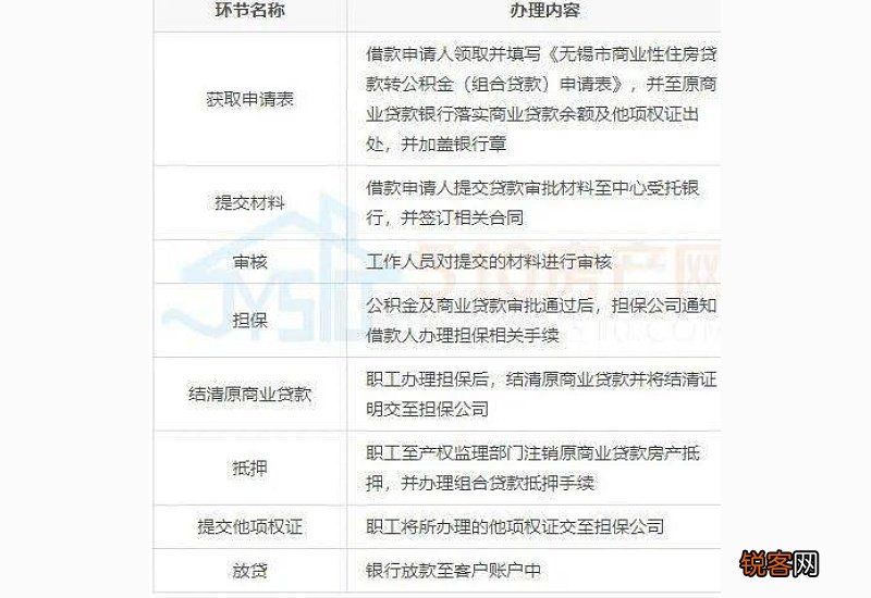 长沙组合贷款还款是分开还吗？