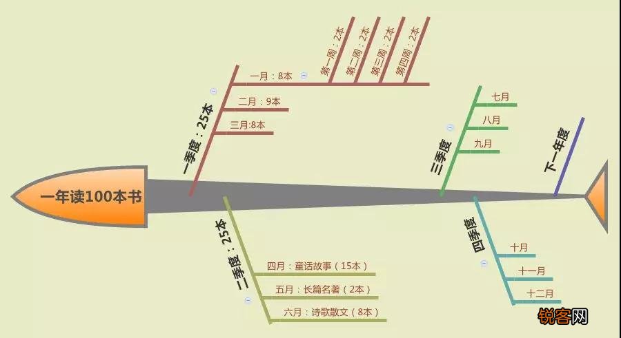 如何提高学习效率 6个高效学习方法