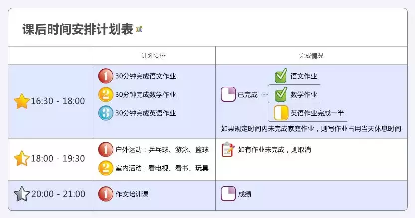 如何提高学习效率 6个高效学习方法