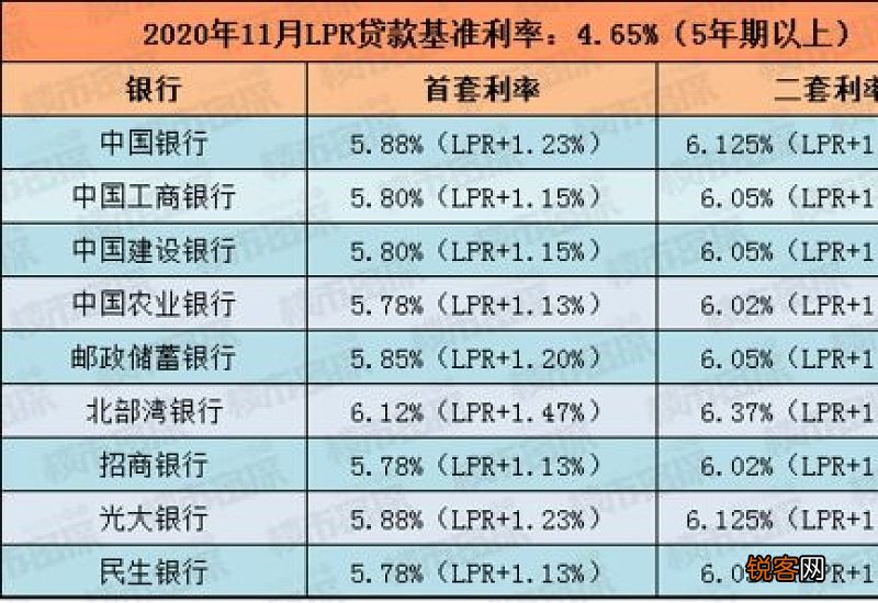 首付比例+额度+利率 长沙二套房组合贷款标准多少？