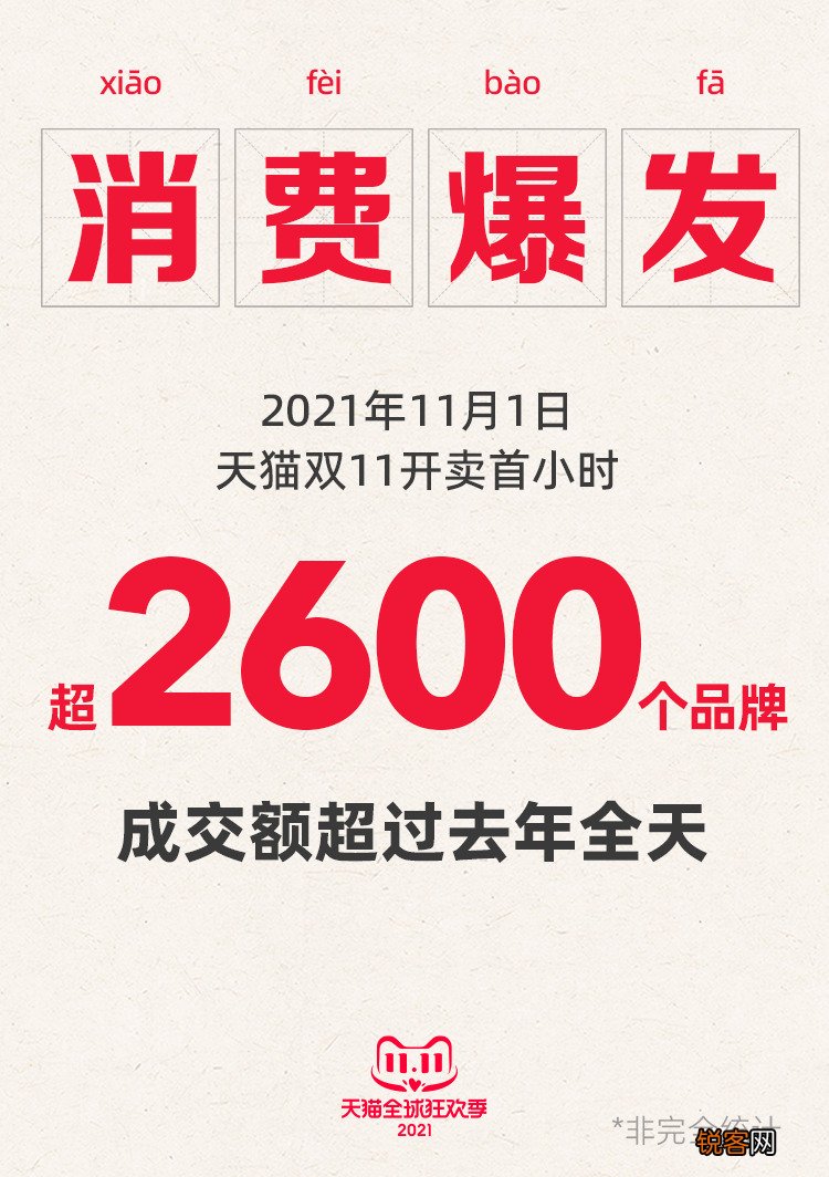 iPhone 13太强 双11开启4分钟苹果成交额超去年全天