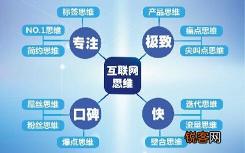 什么是蓝海？什么是红海？什么是互联网思维？
