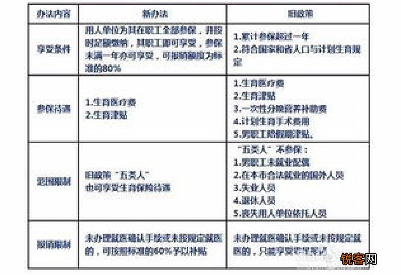 2023年吉林男职工生育保险新规及报销条件是什么