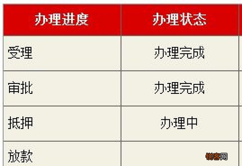 长沙组合贷款阶段性担保什么意思？