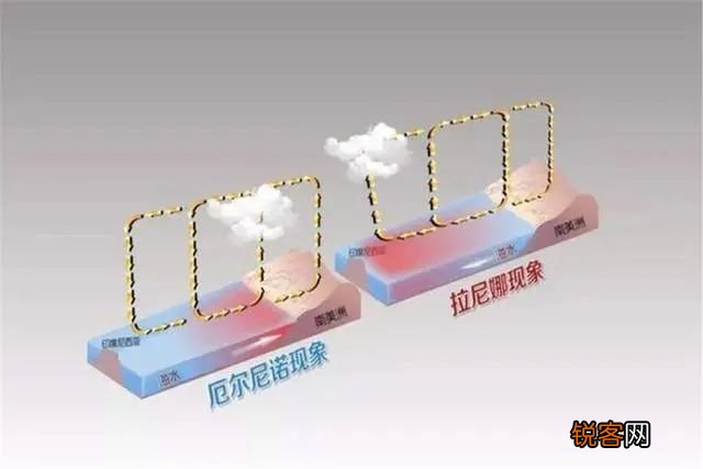 拉妮娜是啥意思 什么是“拉尼娜”