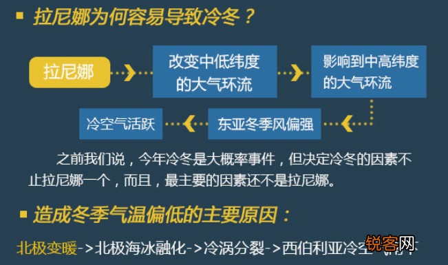 拉妮娜是啥意思 什么是“拉尼娜”
