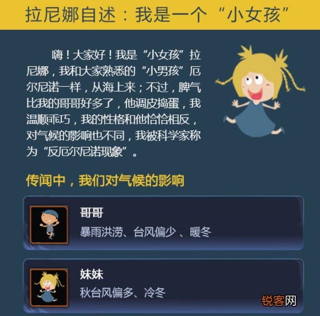 拉妮娜是啥意思 什么是“拉尼娜”