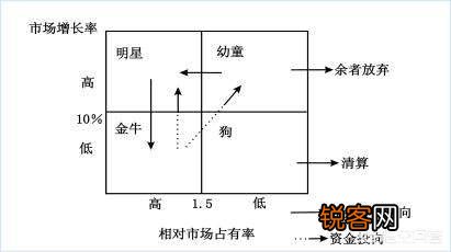 竞争战略、蓝海战略与发展战略有哪些区别？