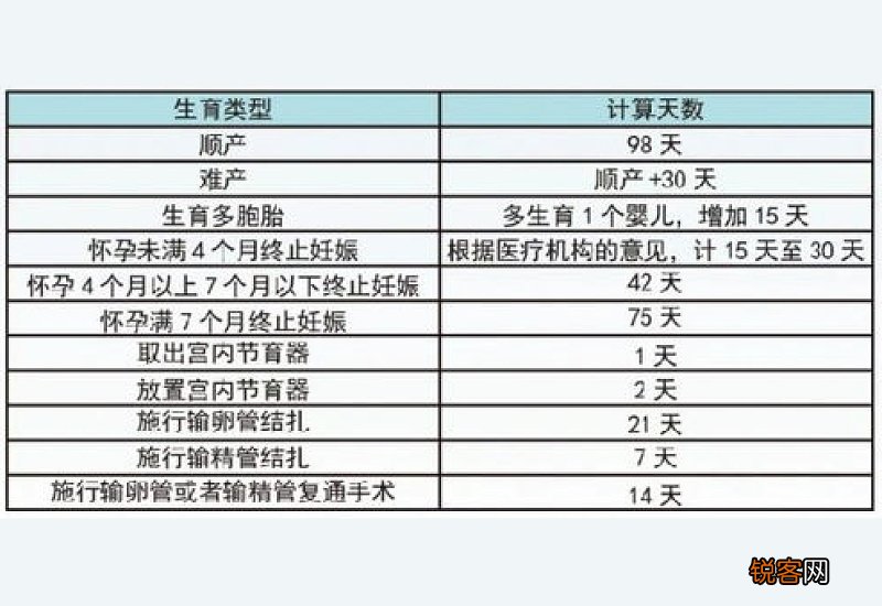河北省生育津贴2023年能领多少钱？上海生育津贴领取条件及标准2023
