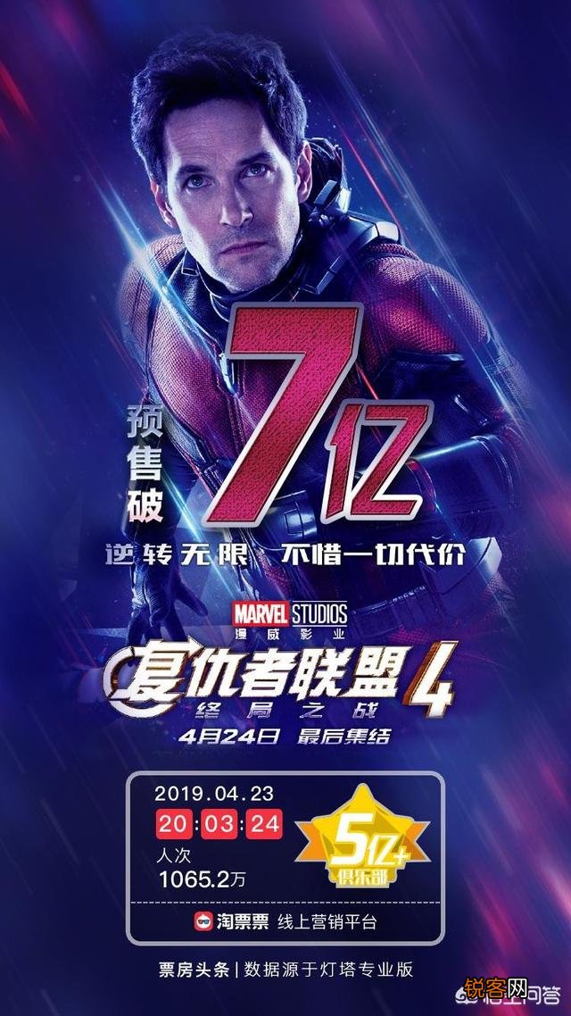 《复联4》能否突破《阿凡达》保持近10年的全球电影票房最高纪录？登顶世界第一？