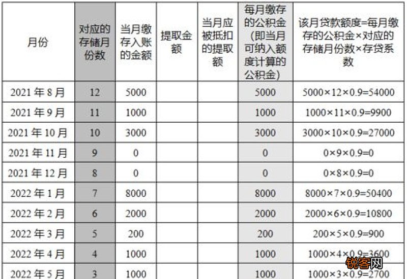 成都灵活就业公积金家庭申请贷款能贷款多少