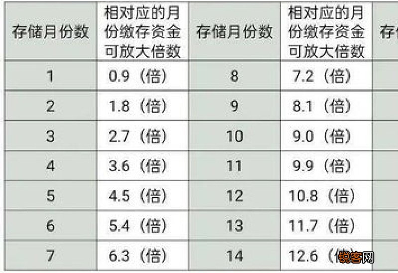 成都单位公积金转为灵活就业公积金的贷款额度怎么算？