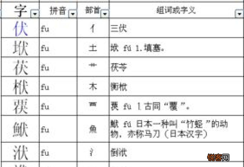 袱组词_袱的组词_袱字怎么组词