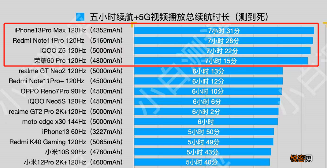 什么手机电池最耐用 3款目前续航极佳的手机