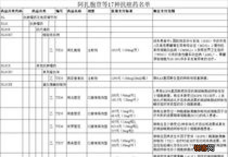 大连医保个人先行自付比例是什么意思多少？