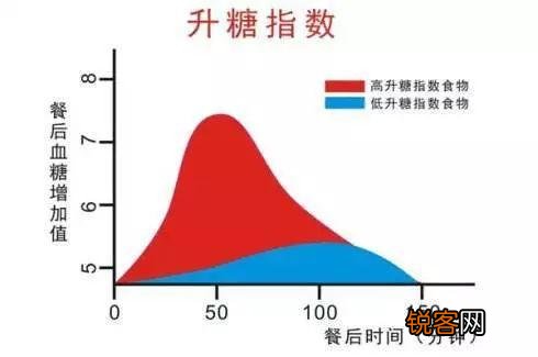 减肥和增肌期间如何选择适合的碳水？