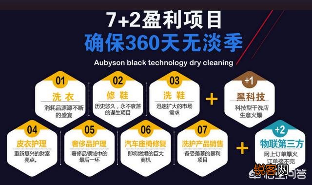 开干洗店利润怎么样,方便吗？