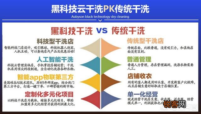 请问开个干洗店年利润大概多少？