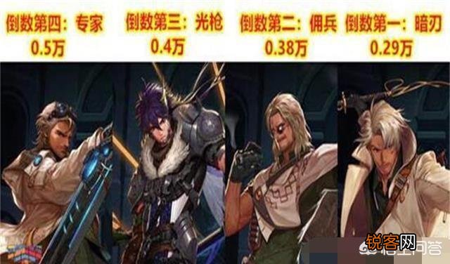 dnf哪些职业人气高？