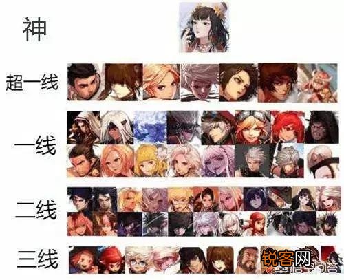 dnf哪些职业人气高？