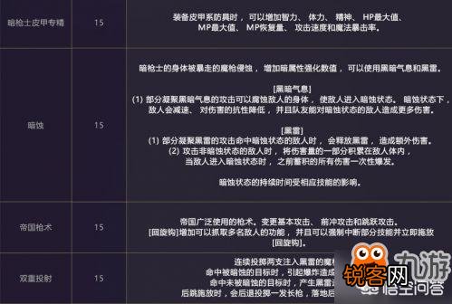 DNF暗枪强,还是光枪强？
