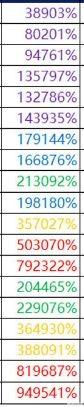 DNF暗枪强,还是光枪强？
