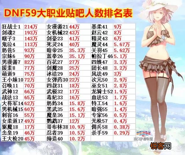 你觉得DNF最失败的职业是哪个？
