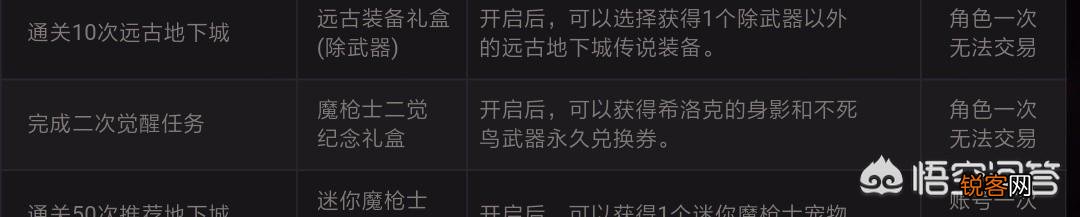 dnf魔枪士活动送的不死鸟武器是什么,值得带吗？