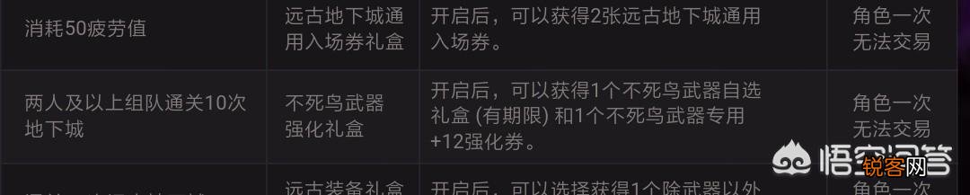 dnf魔枪士活动送的不死鸟武器是什么,值得带吗？