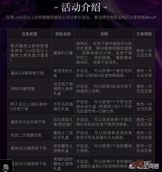 dnf魔枪士活动送的不死鸟武器是什么,值得带吗？