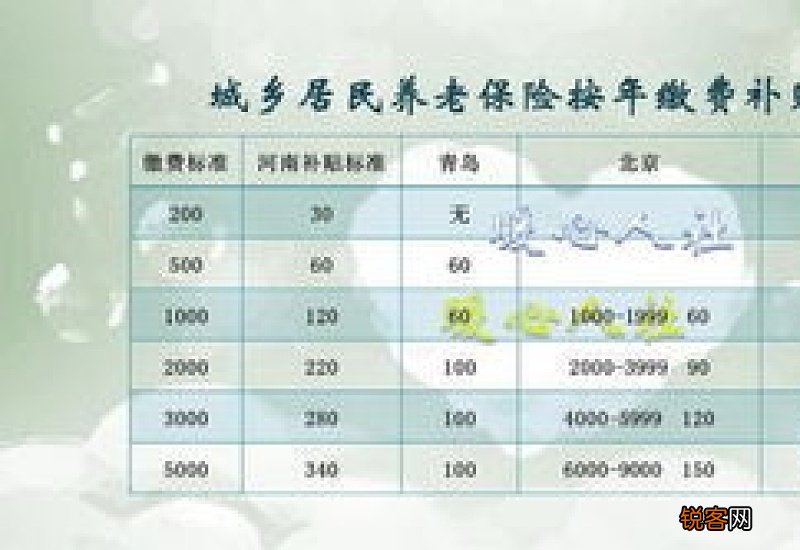 青海省2022年城乡居民基本养老保险个人账户记账利率的通告