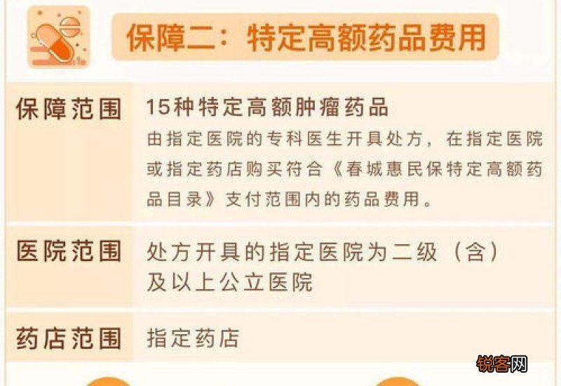 过去发生过疾病春城惠民保可以参保或报销吗?