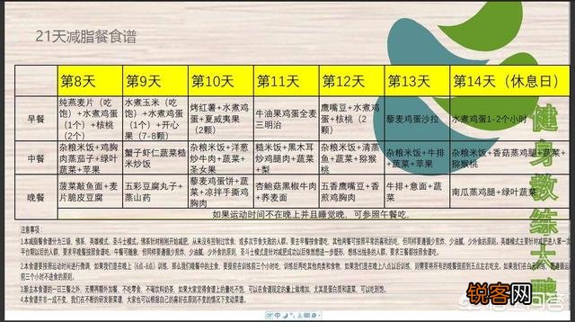 想要一份营养均衡的减肥套餐食谱,有什么推荐？