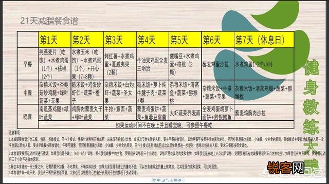想要一份营养均衡的减肥套餐食谱,有什么推荐？