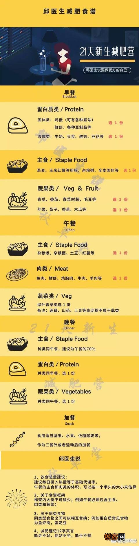 想要一份营养均衡的减肥套餐食谱,有什么推荐？