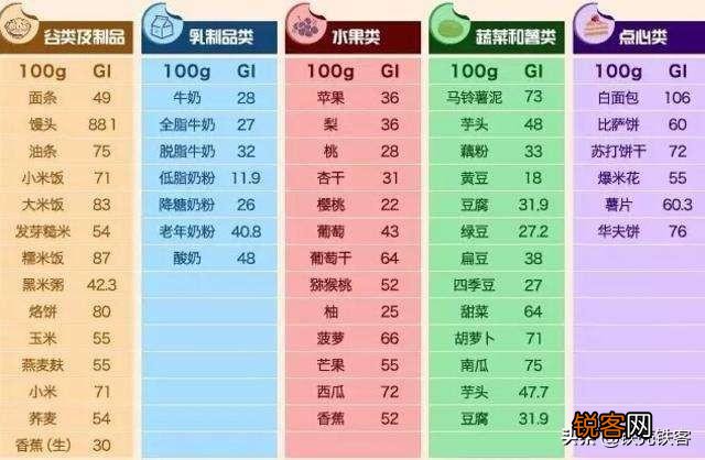 健身期间,碳水该怎么摄入？