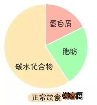 想增肌碳水化合物该怎么吃,是多吃精致碳水还是粗粮碳水？