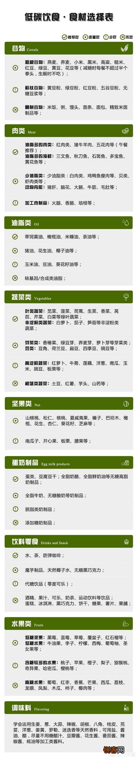生酮减肥法,能吃猪肉白肉吗？具体的食谱是怎样的？