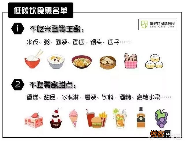 生酮减肥法,能吃猪肉白肉吗？具体的食谱是怎样的？