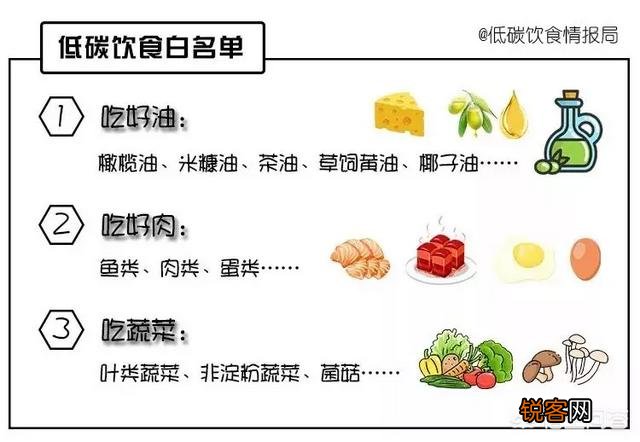 生酮减肥法,能吃猪肉白肉吗？具体的食谱是怎样的？