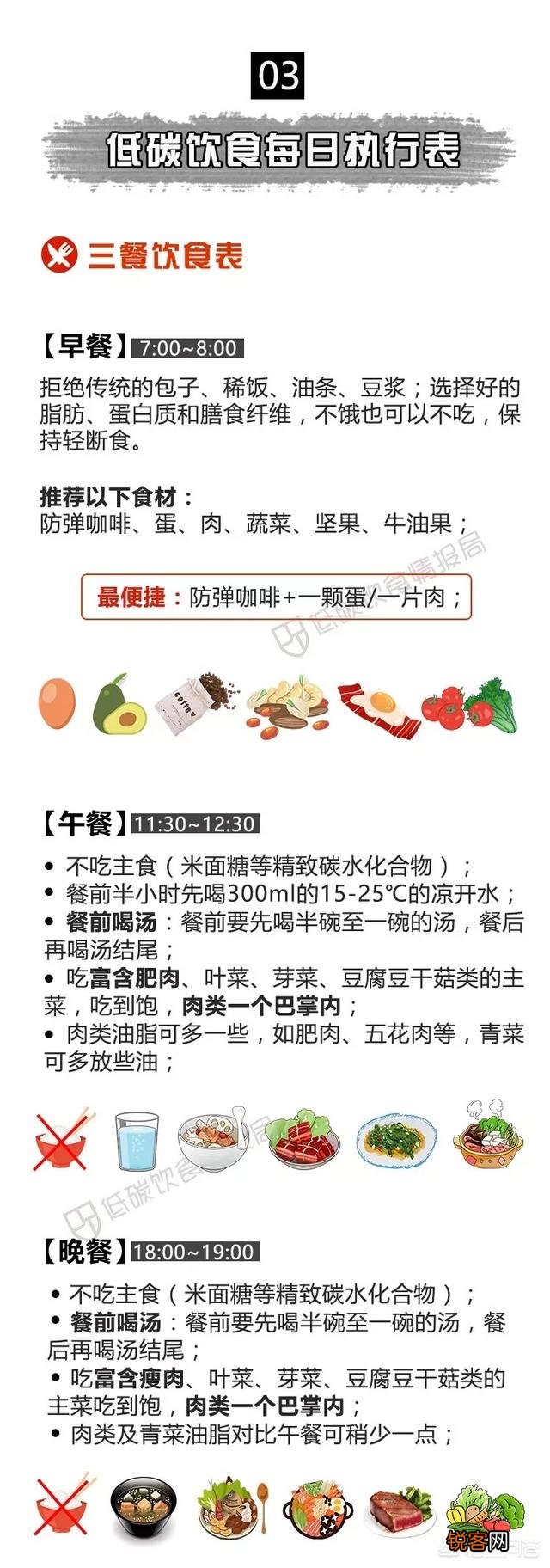 生酮减肥法,能吃猪肉白肉吗？具体的食谱是怎样的？