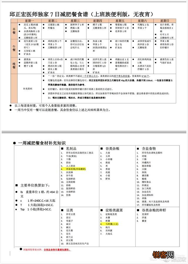 让你推荐一个减肥食谱,你会推荐哪些食物呢？