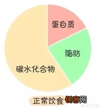 碳水吃多了会影响减肥效果吗？